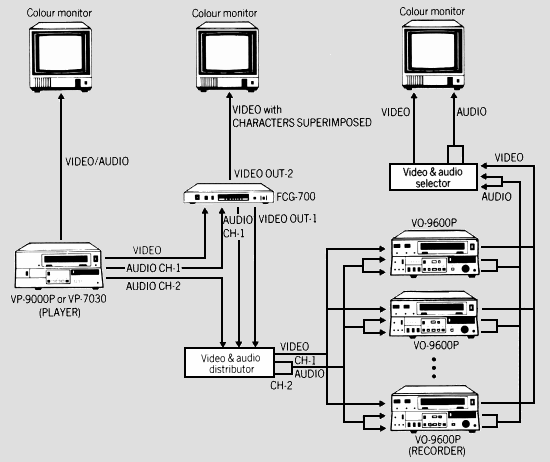 FCG-700 connection diagram